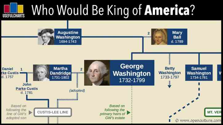 Who Would Be King of the United States If George Washington Had Become a Monarch?