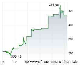 Broadcom mit starkem Quartal - Aktie fällt trotzdem