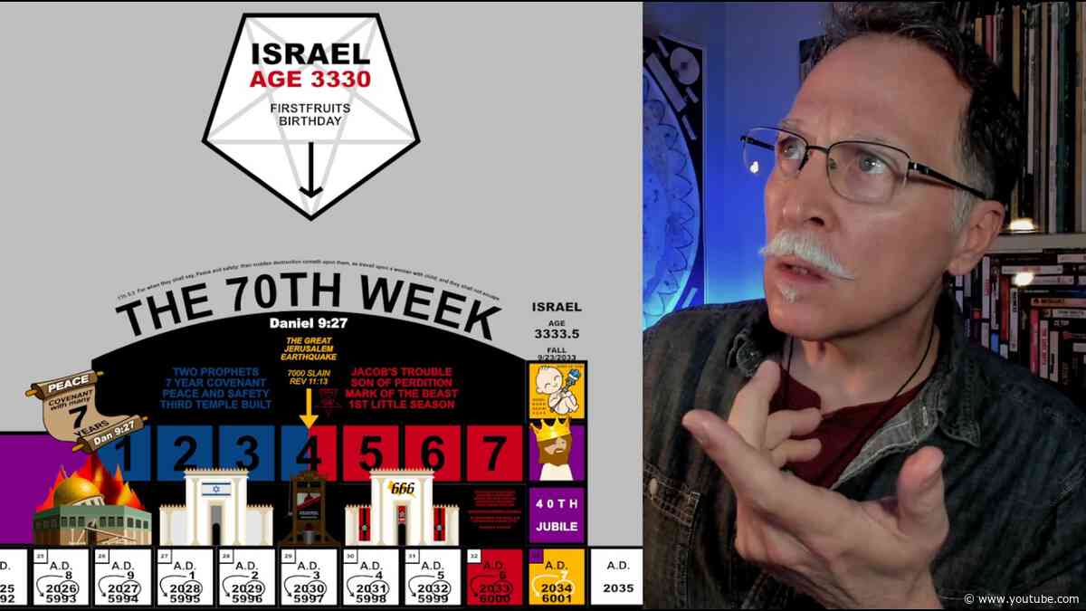 Prophecy In Numbers | Will Israel Be 3330 Years Old In 2030 When 666 Begins, and 3333 at Rebirth?