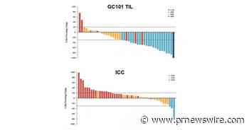 2026 ASCO LBA | Juncell Therapeutics' GC101 TIL Therapy Achieves Primary Endpoint in the Pivotal Phase II Trial for PD-1 Antibody Failed Advanced Melanoma