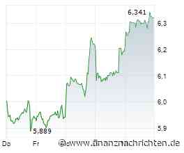 Chancen am Ölmarkt: Die Aktien von BP, Zefiro Methane und Chevron im Fokus!