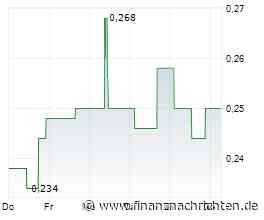 Alpha gesucht? Alpha gefunden! Mit Lahontan Gold können Anleger den Markt in diesem und im nächsten Jahr outperformen!
