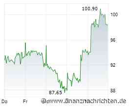 EQS-News: SUSS MicroTec SE: Aktien der SUSS MicroTec SE werden erstmals in den MDAX aufgenommen