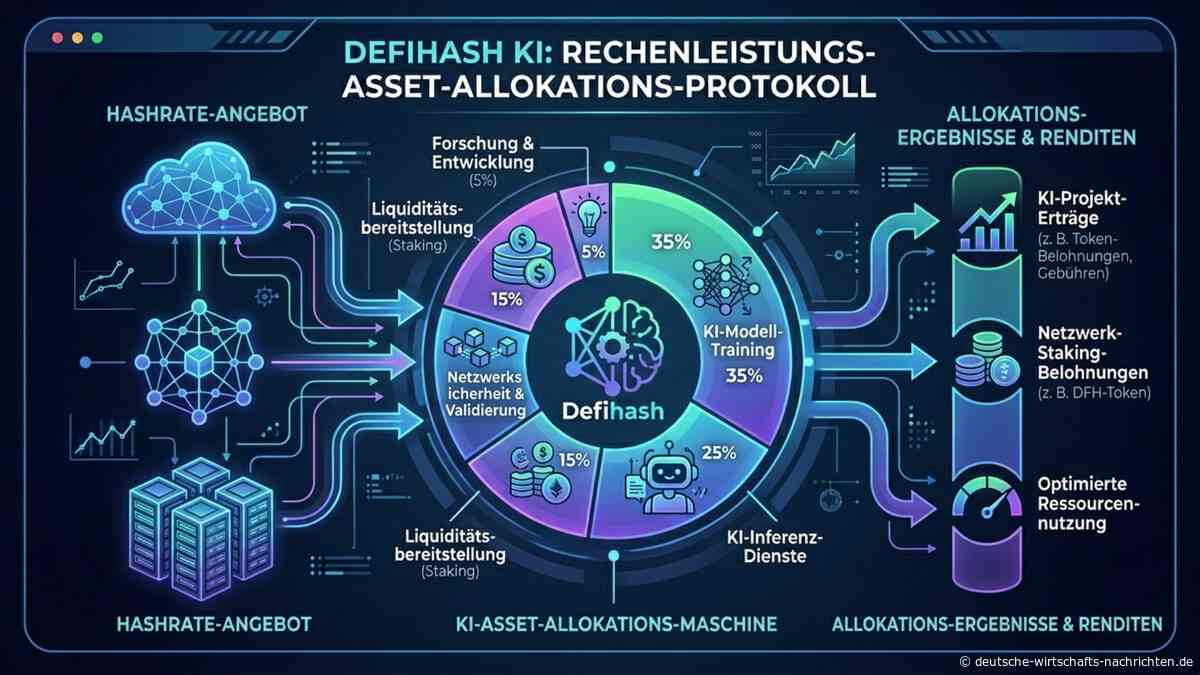 DeFi-Hashing nutzt die Rechenleistung künstlicher Intelligenz, um das Vermögen der Nutzer zu mehren.