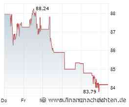 Börse am Morgen: Nestlé, Shein, S&P 500, Konjunkturdaten - Nord/LB