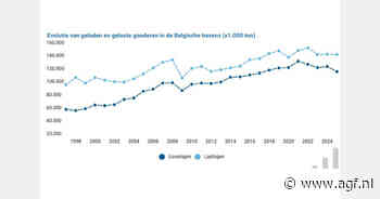 Goederenoverslag in Belgische zeehavens licht gedaald in 2025