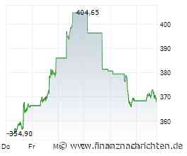 Microsoft-Aktie liefert Pullback-Chance
