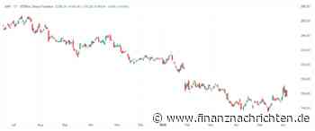 BÖRSE HEUTE: SAP und Airbus führen den DAX an - S&P 500 im Plus (04.06.2026)