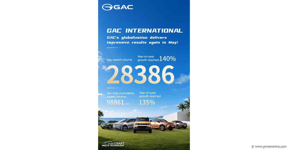 GAC registra un crecimiento del 140 % en sus exportaciones en mayo