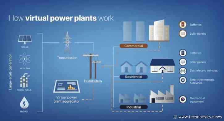 Google & Voltus Team Up To Create A “Virtual Power Plant”