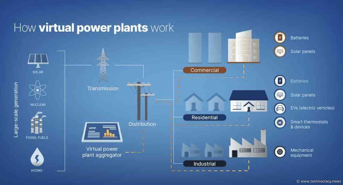 Google & Voltus Team Up To Create A “Virtual Power Plant”