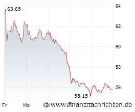 VORSICHT bei Siemens Energy! CTS Eventim KAUFEN? CHANCE bei Strategic Resources Aktie!
