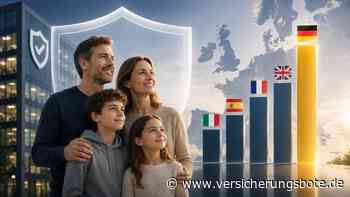 Deutsche vertrauen Versicherern stärker als andere Europäer