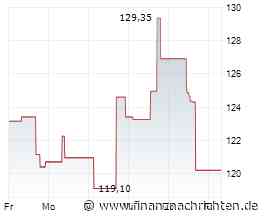 Dividendenbekanntmachungen (05.06.2026)