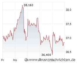 DAX-Check LIVE: Indexänderungen inkl. Hochtief/ Porsche SE, Puma, Scout24, Commerzbank, RWE