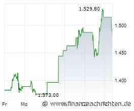 AKTIEN IM FOKUS: Gewinnmitnahmen nach Halbleiter-Rally - Anthropic mahnt