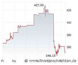 Börse am Morgen: Broadcom, Rémy Cointreau, DAX-Veränderungen, Konjunkturdaten - Nord/LB