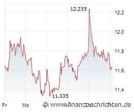 ThyssenKrupp Aktie: Showdown an der Topzone