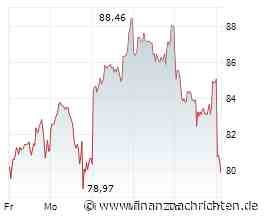 Infineon-Aktie unter Druck: KI-Euphorie erleidet Dämpfer - Anlageprodukt bietet Renditechance von 65,5 % p.a.