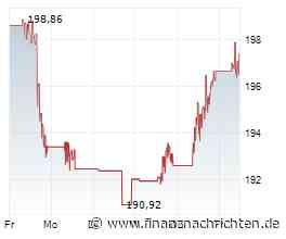 Dividenden-Garant Johnson & Johnson: Gute News - Aktie nimmt wieder Fahrt auf