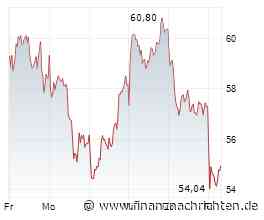 Aktien Frankfurt: Dax vor US-Jobdaten stabil im Bereich der 25.000-Punkte-Marke