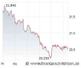 Vonovia-Aktie: Jetzt in die Dividendenperle investieren?