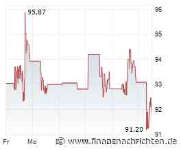 Newmont-Aktie: Folgt ein neues Hoch?