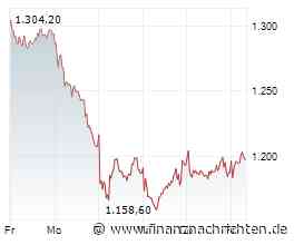 Rheinmetall-Aktie: Stabilisiert sich der Kurs an dieser wichtigen Zone?