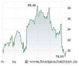 Dax wandert zum Mittag ins Plus - Infineon unter Druck