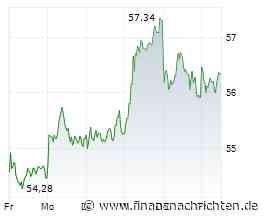 ANALYSE-FLASH: Jefferies hebt Ziel für RWE auf 63 Euro - 'Buy'