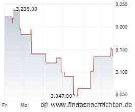 ANALYSE-FLASH: JPMorgan belässt Givaudan auf 'Overweight' - Ziel 3600 Franken