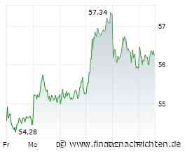 RWE: Gewinne sollen weiter zulegen