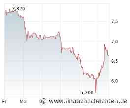 Circus-Aktie +14%: Startet hier eine Rally?