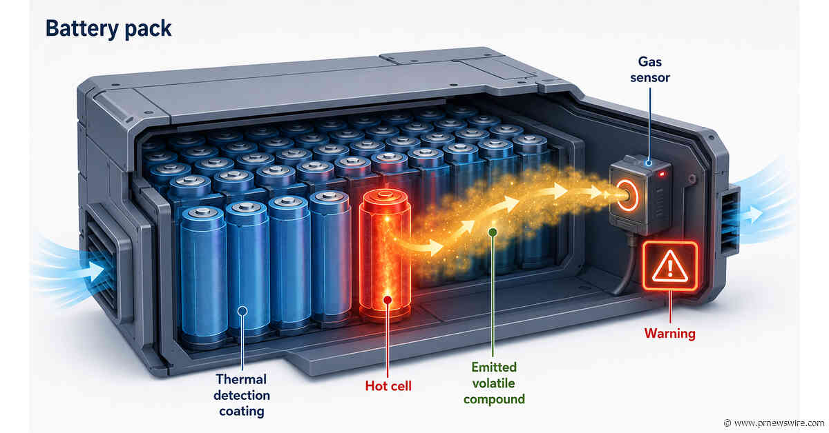 Soteria Battery Innovation Group Licenses QinetiQ Thermal Event Detection Technology for Battery Safety IP Exchange