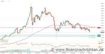 TRADINGIDEE des Tages | Gold (05.06.2026)