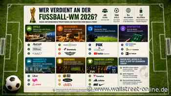 Milliarden-WM: Diese Aktien kassieren 2026 am meisten ab