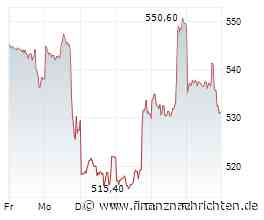'FT': Meta erwägt milliardenschwere Kapitalerhöhung - Aktie verliert deutlich
