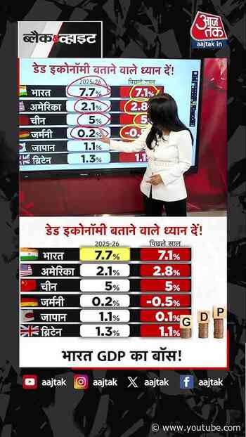 Anjana Om Kashyap | भारत GDP का बॉस ! | GDP Growth on India | Economy | #Shorts