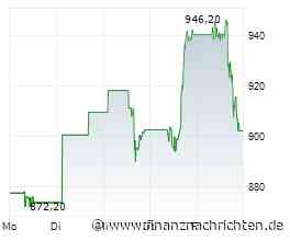 Scout24-Aktie im Aufwind: Goldman Sachs nimmt Coverage auf