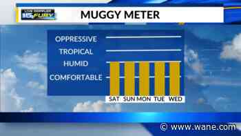 Stormy Saturday, hottest air of the year next week