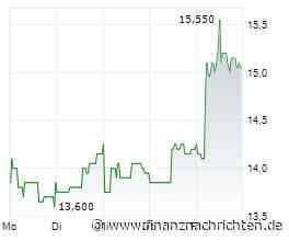 Aktien KW 23 Märkte hochnervös, Iran-US Ergebnisse fehlen für neue Impulse. News. Mutares. SFC Energy. Daldrup und Söhne. Aumann. Fabasoft. Deutsche Rohstoff. Hensoldt. Plug Power. Bloom Energy