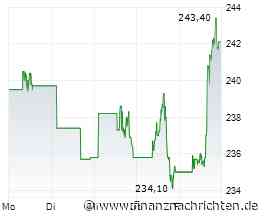 McDonald's, Big-Mac-Index und Coupon-Comeback: Fast Food wird zur Preisfrage