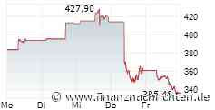 Aktienanalysen der Woche: Dell, Broadcom & Snowflake