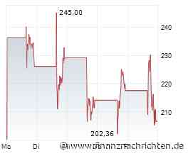 Credo Technology: Margenhebel, Highspeed-Optik und bullische Charts - steht die nächste Rallye bevor?