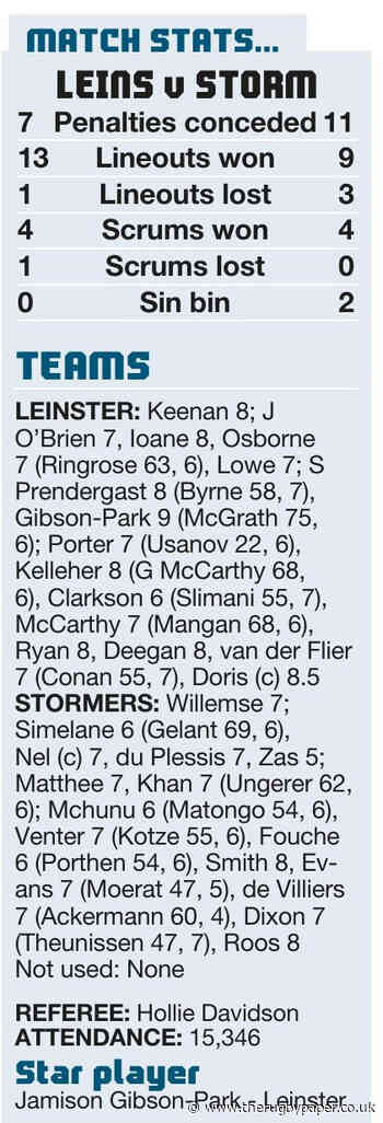 Tempers flare as Leinster battle to get over the line