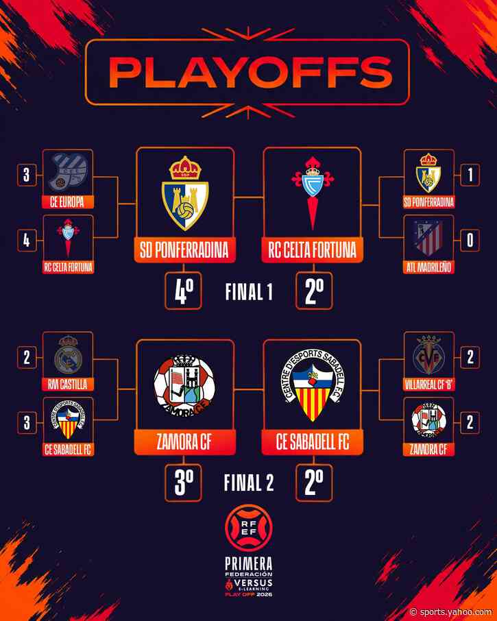🚨 Official: promotion finals to Segunda División confirmed