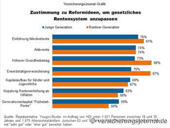 Renteneinritt mit 60 Jahren: So würden jüngere Menschen und Ruheständler die Rente reformieren