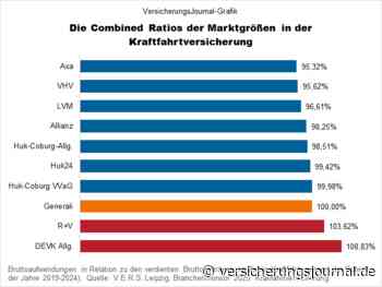 So (un)profitabel sind die Marktgrößen in der Kfz-Versicherung