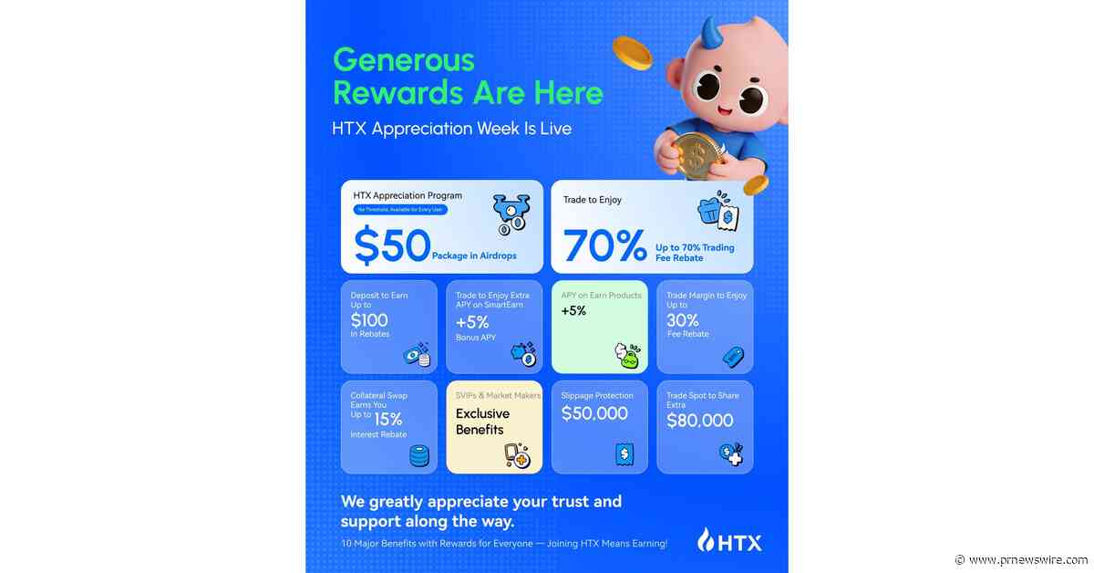 HTX Launches "Appreciation Program" with Over $10 Million to Reward User Trust