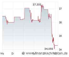 Paukenschlag bei Barrick Mining? Fusion mit Endeavour Mining? Chance bei Desert Gold?! Goldpreis auf 4.000 USD?